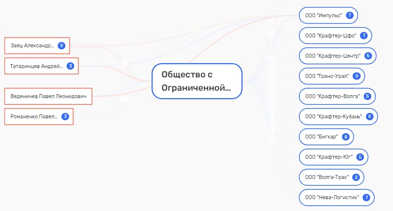 Голова профессора Макаревича, или снова 