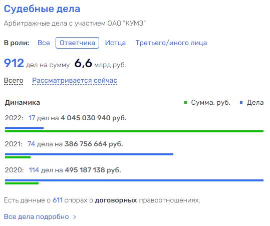 Непростой простой: Вексельберг остановит свой КУМЗ и выяснит отношения с Дерипаской