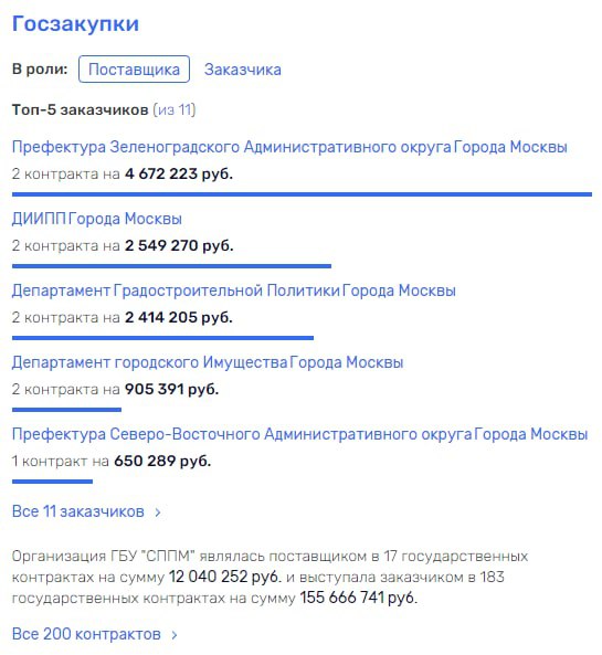 Бомбоубежище повышенного комфорта