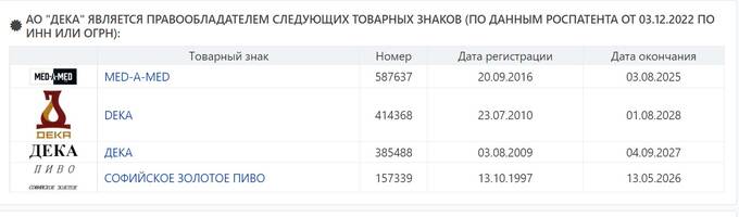 Гениальная афера Николая Левицкого и Андрея Резниченко по банкротству новгородского квасного завода