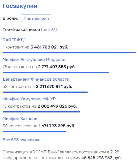 "Образ" Полтавченко не прикрыл Голощапова: силовики могут "копать" под окружение экс-губернатора