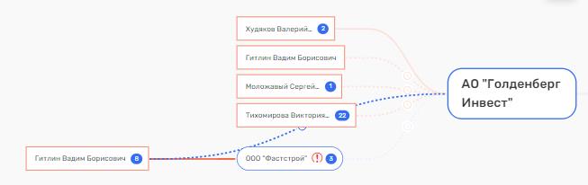 И тут пришел Гитлин: как бывший  quzikdikziquuvls