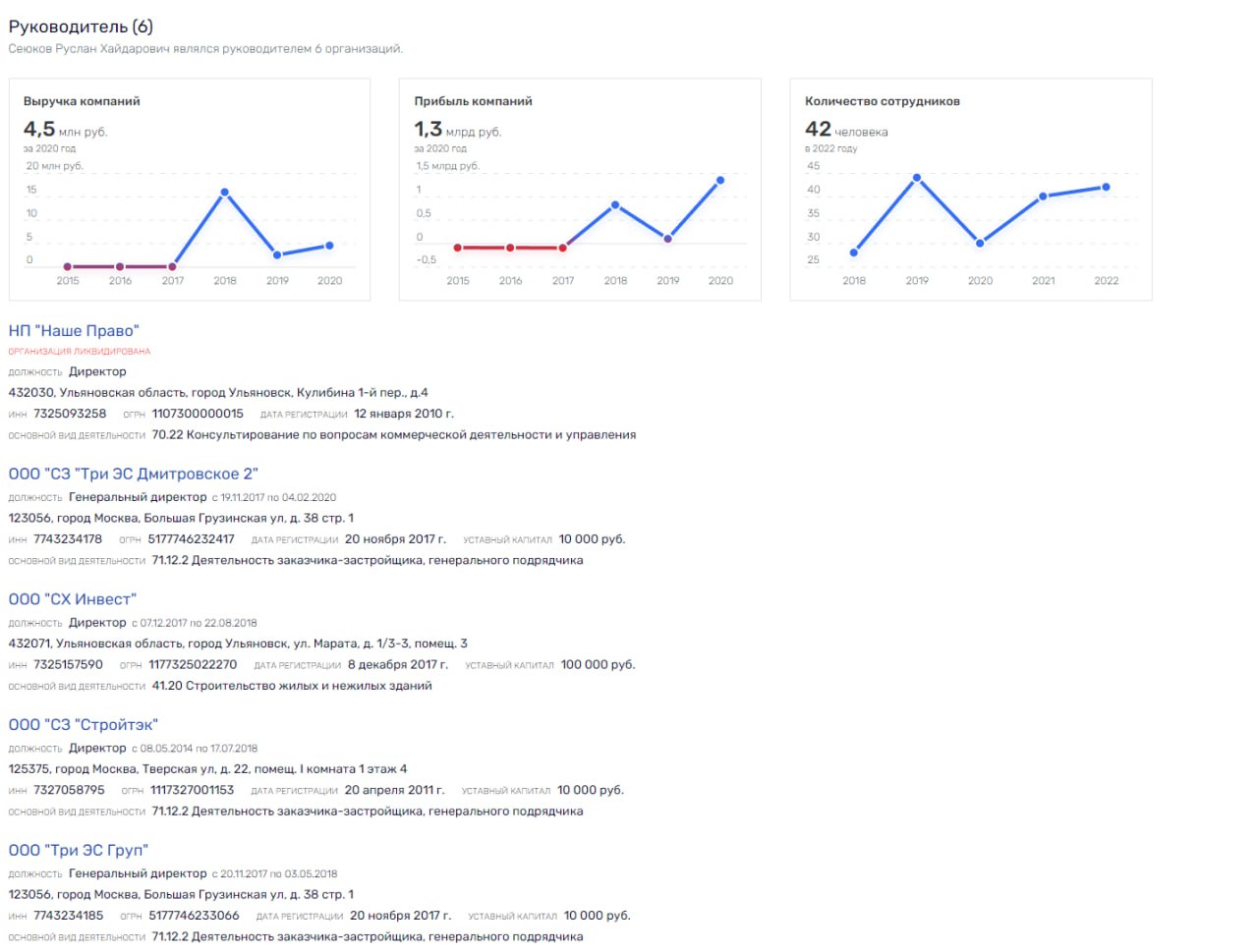 Морозов vs Русских, Или куда исчезли 4 млрд