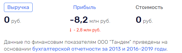 «Золотой» Усик губернатора Никитина