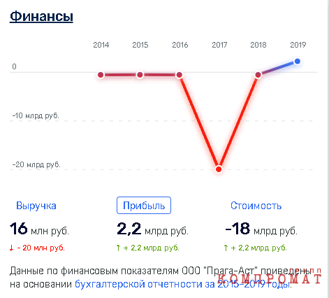 Кто нацелился на легендарный ресторан «Прага»? dzeiqkkiqrzidqzvls