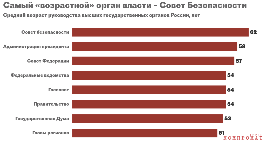 «Пора на пенсию» qhdidteidrtidevls